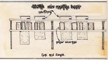 Wire machine banks